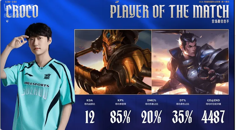 无处不在，Croco拿下LNG对阵OMG全场MVP