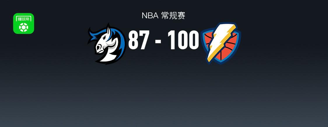 皇冠体育官方网站-NBA战报：雷霆100-87独行侠，亚历山大30+4+5